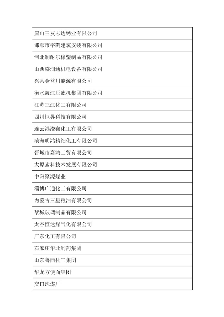 大凱環(huán)保銷售業(yè)績(jī) (3)